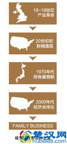 大数据看日本百年家族企业传承