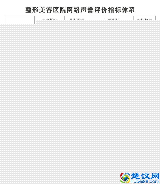 武汉整形美容医院网络形象4月榜发布，华美整形排名垫底