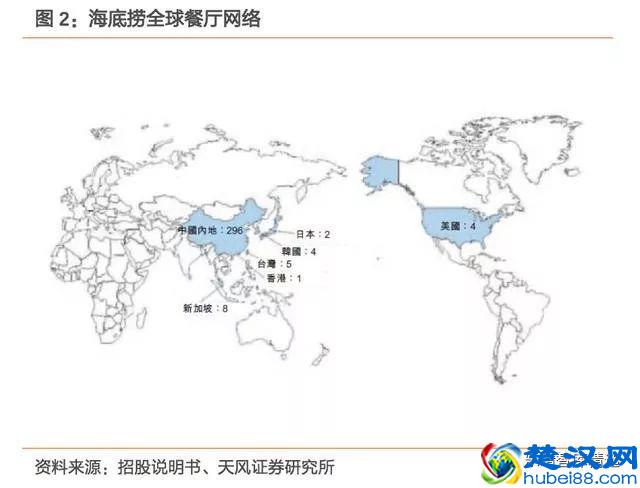 海底捞：锅里放的什么料？