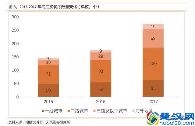 海底捞：锅里放的什么料？