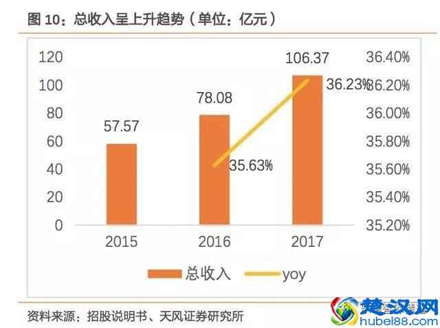 海底捞：锅里放的什么料？