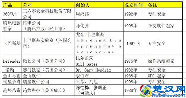 个人电脑装什么杀毒软件好用？迷惑多年终于对比明白了