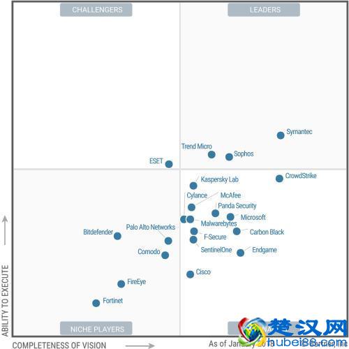 个人电脑装什么杀毒软件好用？迷惑多年终于对比明白了