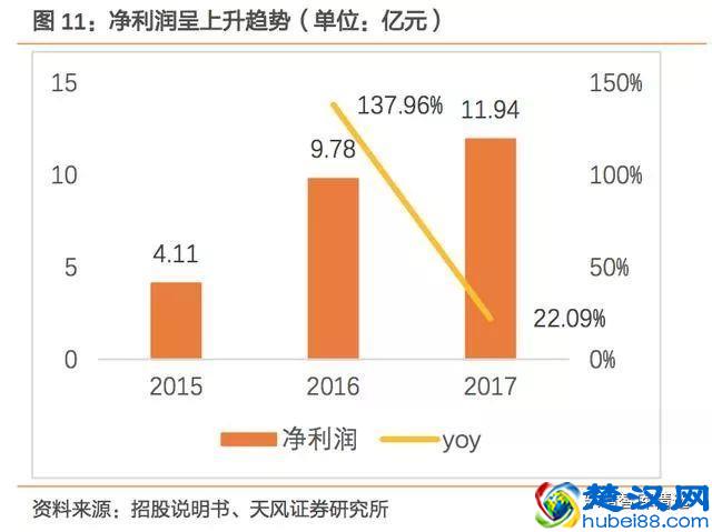 海底捞：锅里放的什么料？