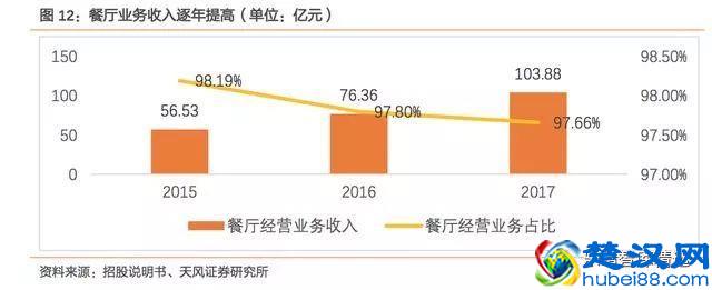 海底捞：锅里放的什么料？