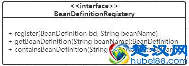 理解Spring：IOC的原理及手动实现