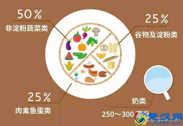 减肥晚餐吃什么好？吃对了，减肥水到渠成