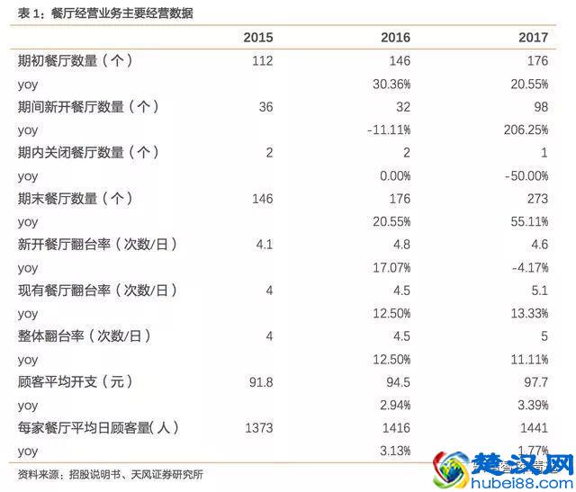 海底捞：锅里放的什么料？