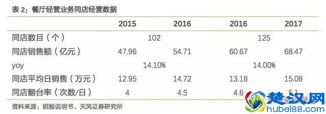 海底捞：锅里放的什么料？