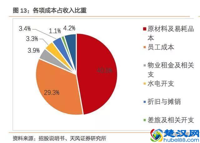 海底捞：锅里放的什么料？