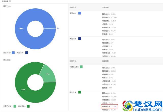 淘宝运营推广技巧核心数据解析，学会这几招店铺推广得心应手！