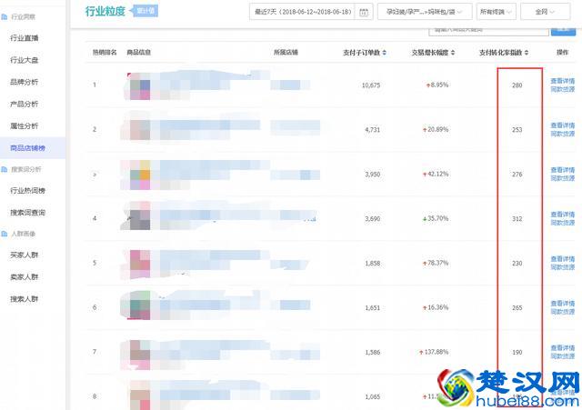 淘宝运营推广技巧核心数据解析，学会这几招店铺推广得心应手！