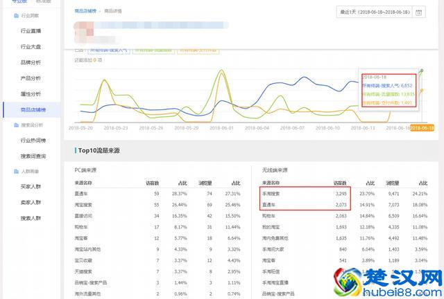 淘宝运营推广技巧核心数据解析，学会这几招店铺推广得心应手！