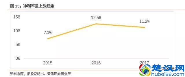 海底捞：锅里放的什么料？