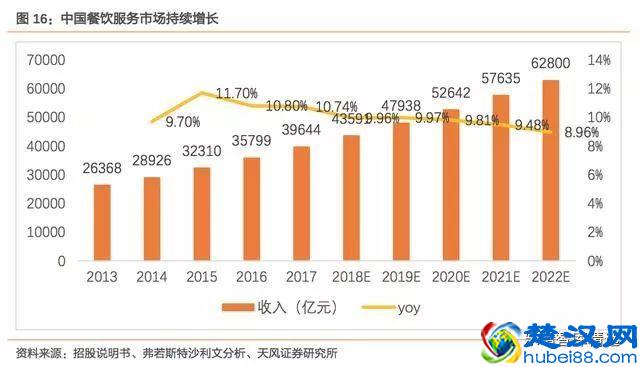 海底捞：锅里放的什么料？