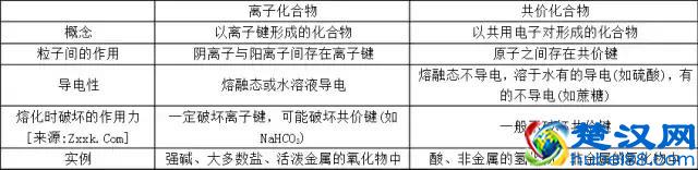 化学键与化学反应，你都弄懂了吗？