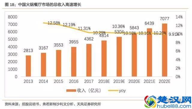 海底捞：锅里放的什么料？
