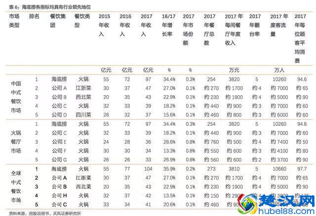 海底捞：锅里放的什么料？