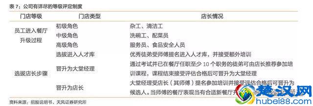 海底捞：锅里放的什么料？