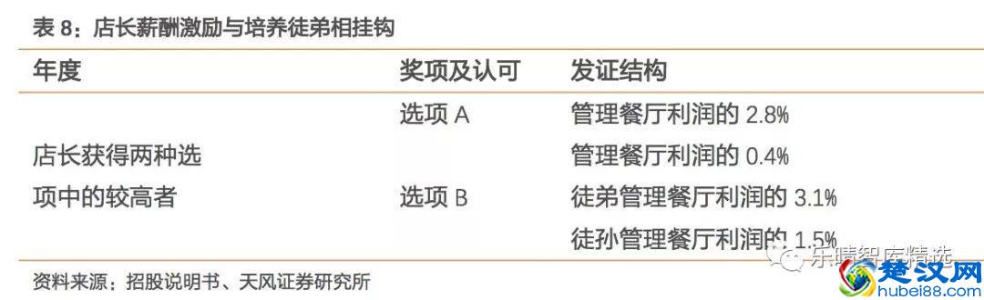 海底捞：锅里放的什么料？