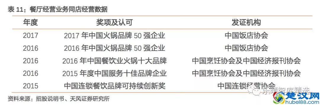 海底捞：锅里放的什么料？