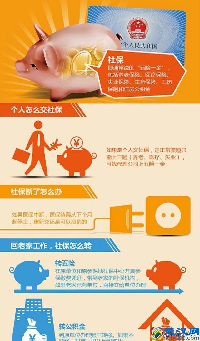 五险一金包括什么？指的是什么？