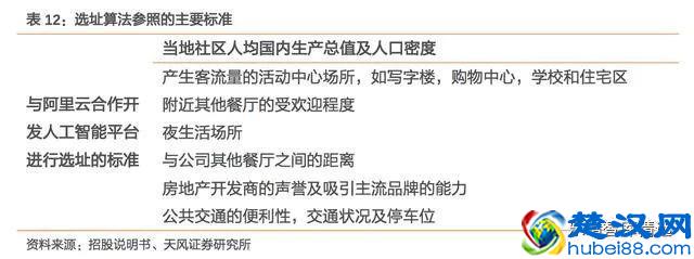 海底捞：锅里放的什么料？