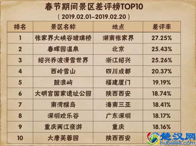 国内口碑最好的10个景点，便宜好玩不踩坑！