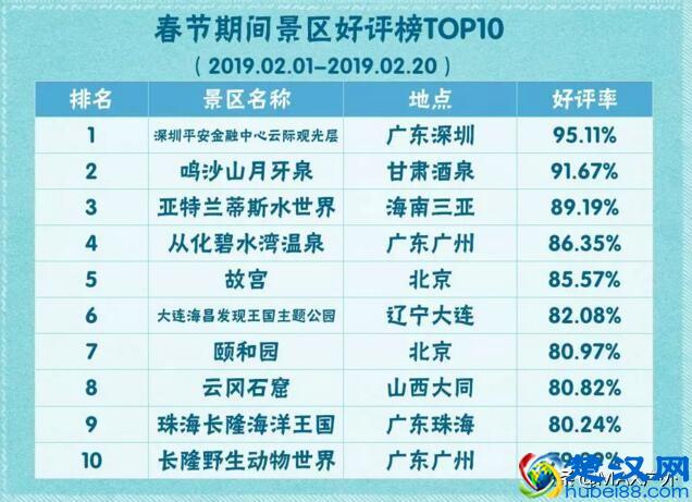 国内口碑最好的10个景点，便宜好玩不踩坑！