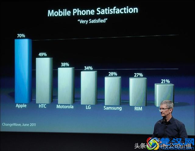 乔布斯后为何他是苹果CEO：7年前备受质疑，如今成就万亿美元市值