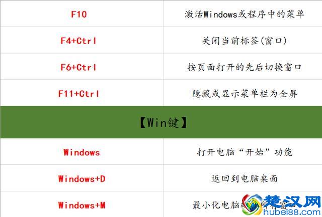69个办公室常用到的电脑快捷键，苦寻整理出来的，建议收藏一份！