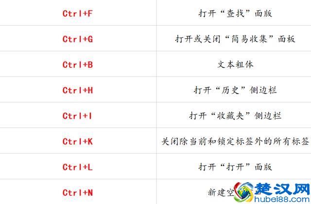 69个办公室常用到的电脑快捷键，苦寻整理出来的，建议收藏一份！