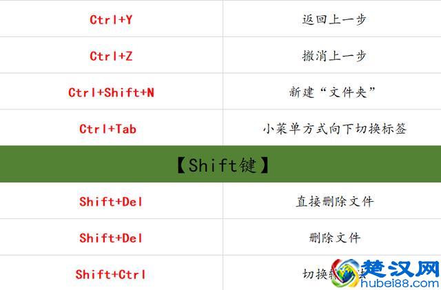 69个办公室常用到的电脑快捷键，苦寻整理出来的，建议收藏一份！