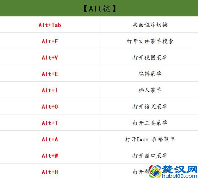 69个办公室常用到的电脑快捷键，苦寻整理出来的，建议收藏一份！