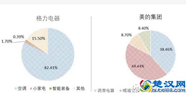 股市分析：制冷技术哪家强，美的格力谁更凉？