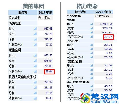 股市分析：制冷技术哪家强，美的格力谁更凉？
