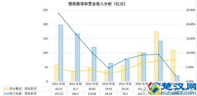 股市分析：制冷技术哪家强，美的格力谁更凉？