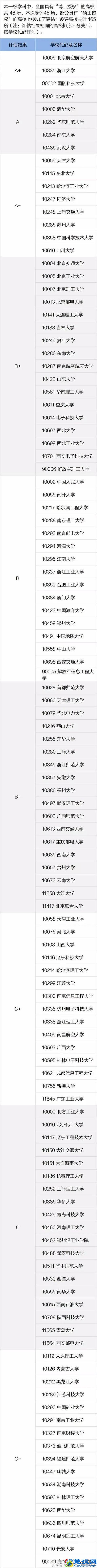 最有未来的一个大学专业：软件工程专业