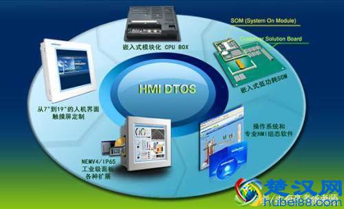 最有未来的一个大学专业：软件工程专业