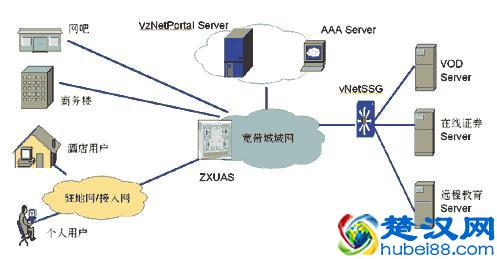 什么是局域网,城域网,广域网?