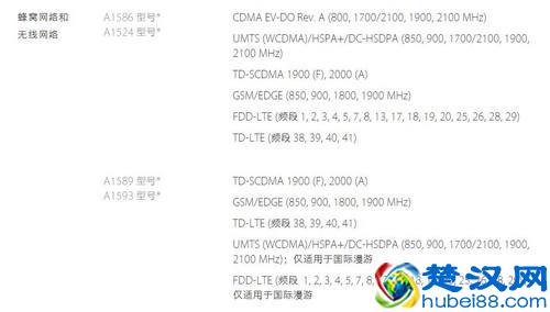 手机问答：国行iPhone 6什么时候上市？
