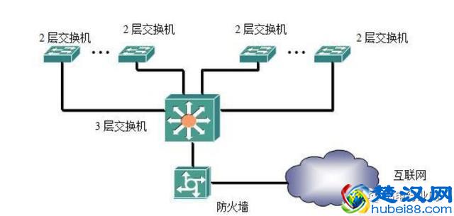 什么是防火墙？防火墙的作用？