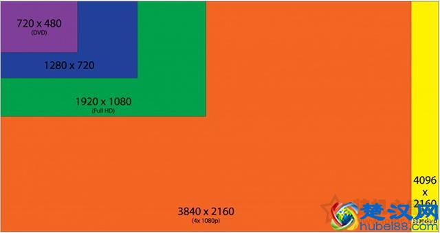 液晶显示器主要看什么参数？电脑显示器各项参数的含义科普大全