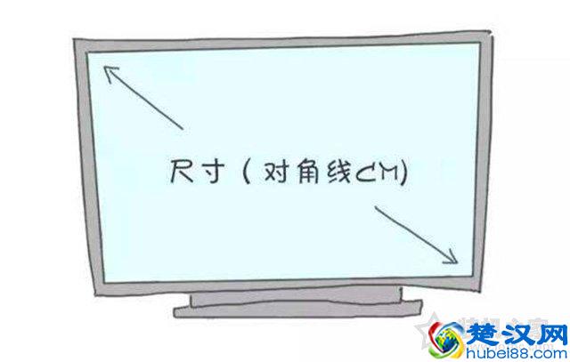液晶显示器主要看什么参数？电脑显示器各项参数的含义科普大全