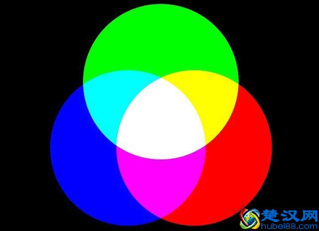 液晶显示器主要看什么参数？电脑显示器各项参数的含义科普大全