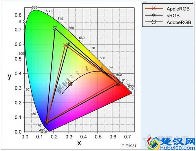 液晶显示器主要看什么参数？电脑显示器各项参数的含义科普大全