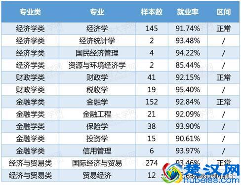 2019年高考，文科女生有哪3大热门专业推荐?