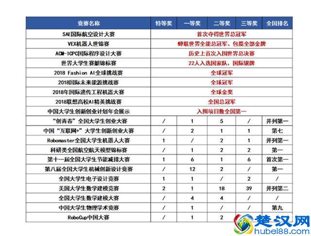 最新公布！西安交大喜提全国第2，排名上升5位！