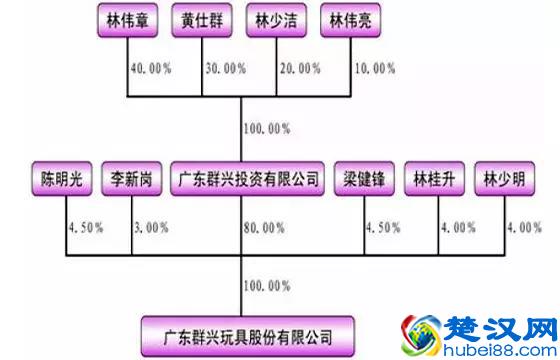 小孩子的钱最好赚？儿童玩具产业生死局下不同商业思维的成与败