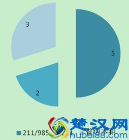 东京大学研究生申请有多难？